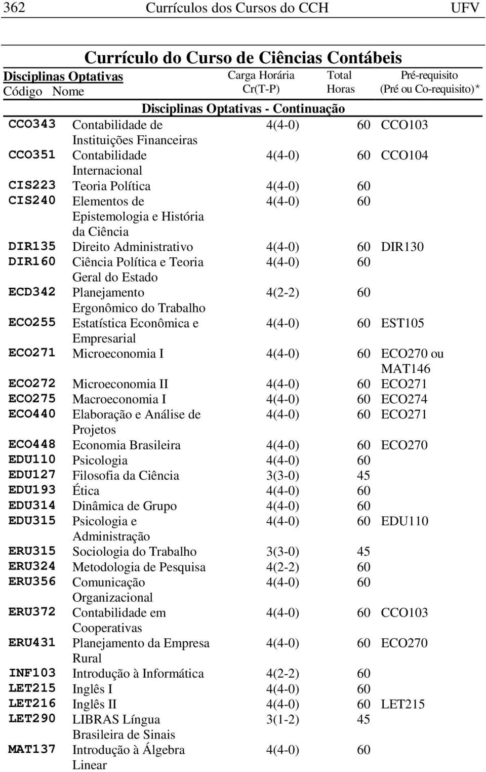 Econômica e EST105 Empresarial ECO271 Microeconomia I ECO270 ou MAT146 ECO272 Microeconomia II ECO271 ECO275 Macroeconomia I ECO274 ECO440 Elaboração e Análise de ECO271 Projetos ECO448 Economia