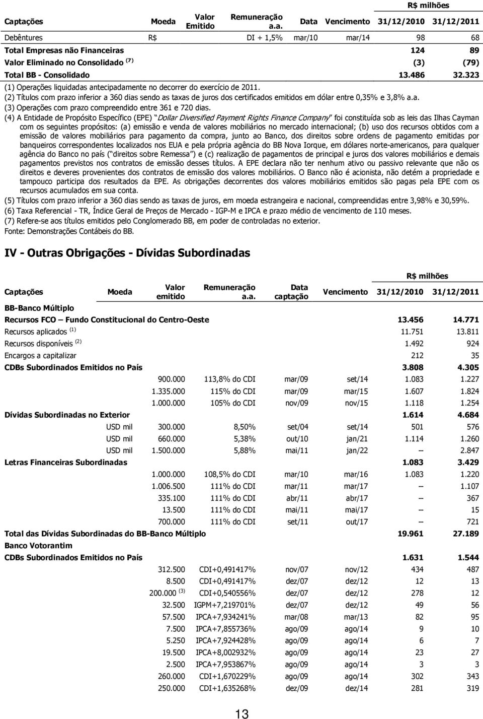 (2) Títulos com prazo inferior a 360 dias sendo as taxas de juros dos certificados emitidos em dólar entre 0,35% e 3,8% a.a. (3) Operações com prazo compreendido entre 361 e 720 dias.