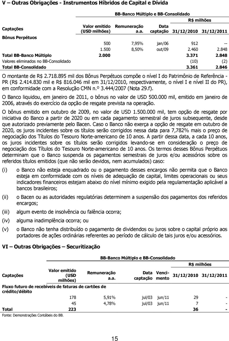 895 mil dos Bônus Perpétuos compõe o nível I do Patrimônio de Referência - PR (R$ 2.414.830 mil e R$ 816.