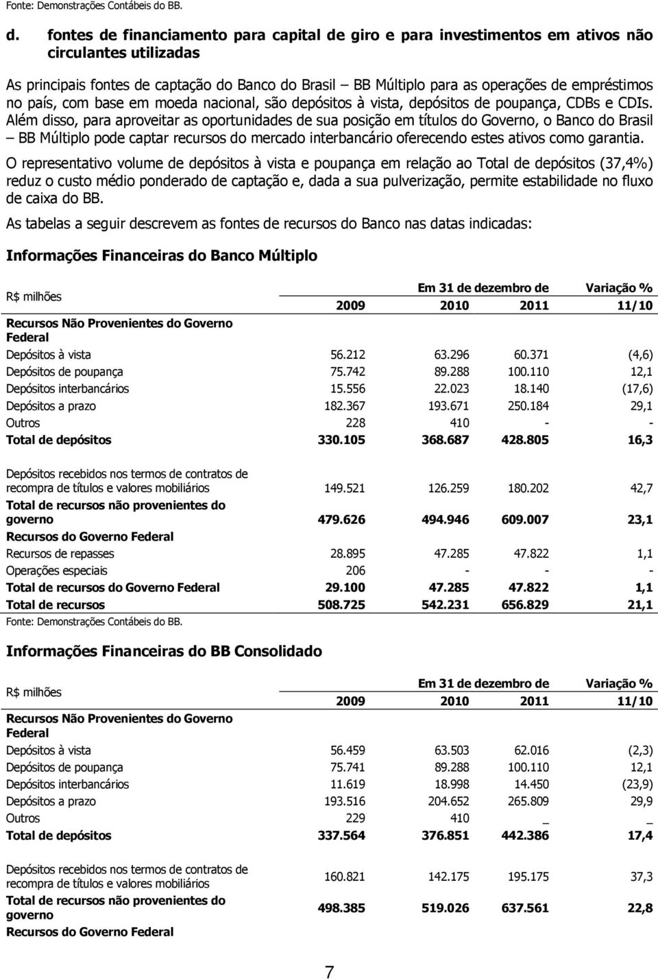 fontes de financiamento para capital de giro e para investimentos em ativos não circulantes utilizadas As principais fontes de captação do Banco do Brasil BB Múltiplo para as operações de empréstimos