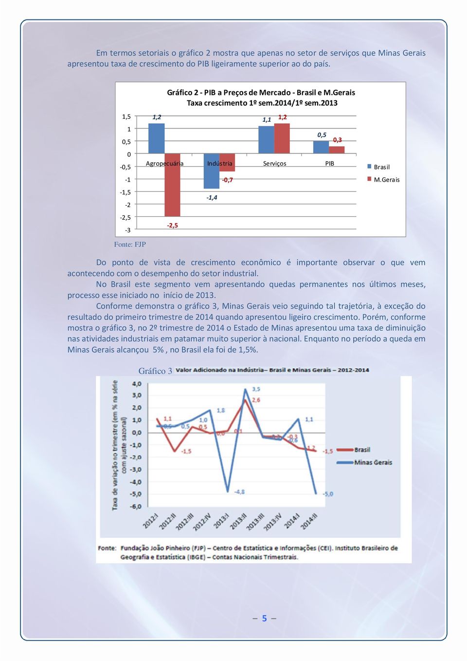 2013 Agropecuária Indústria Serviços PIB -2,5-1,4-0,7 1,1 1,2 0,5 0,3 Brasil M.