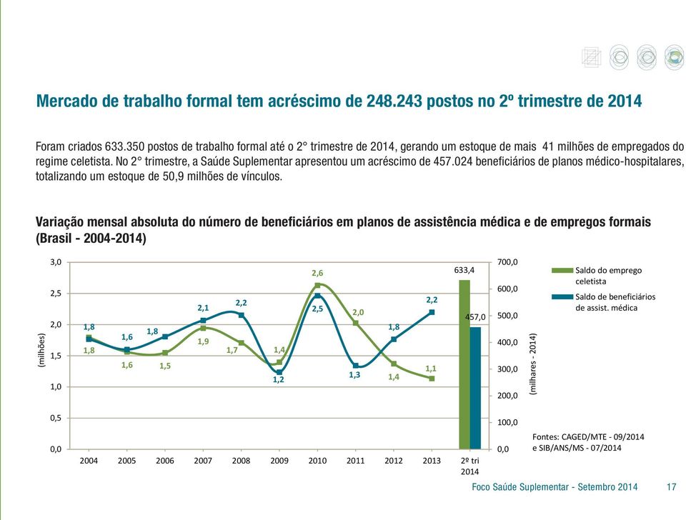 024 beneficiários de planos médico-hospitalares, totalizando um estoque de 50,9 milhões de vínculos.