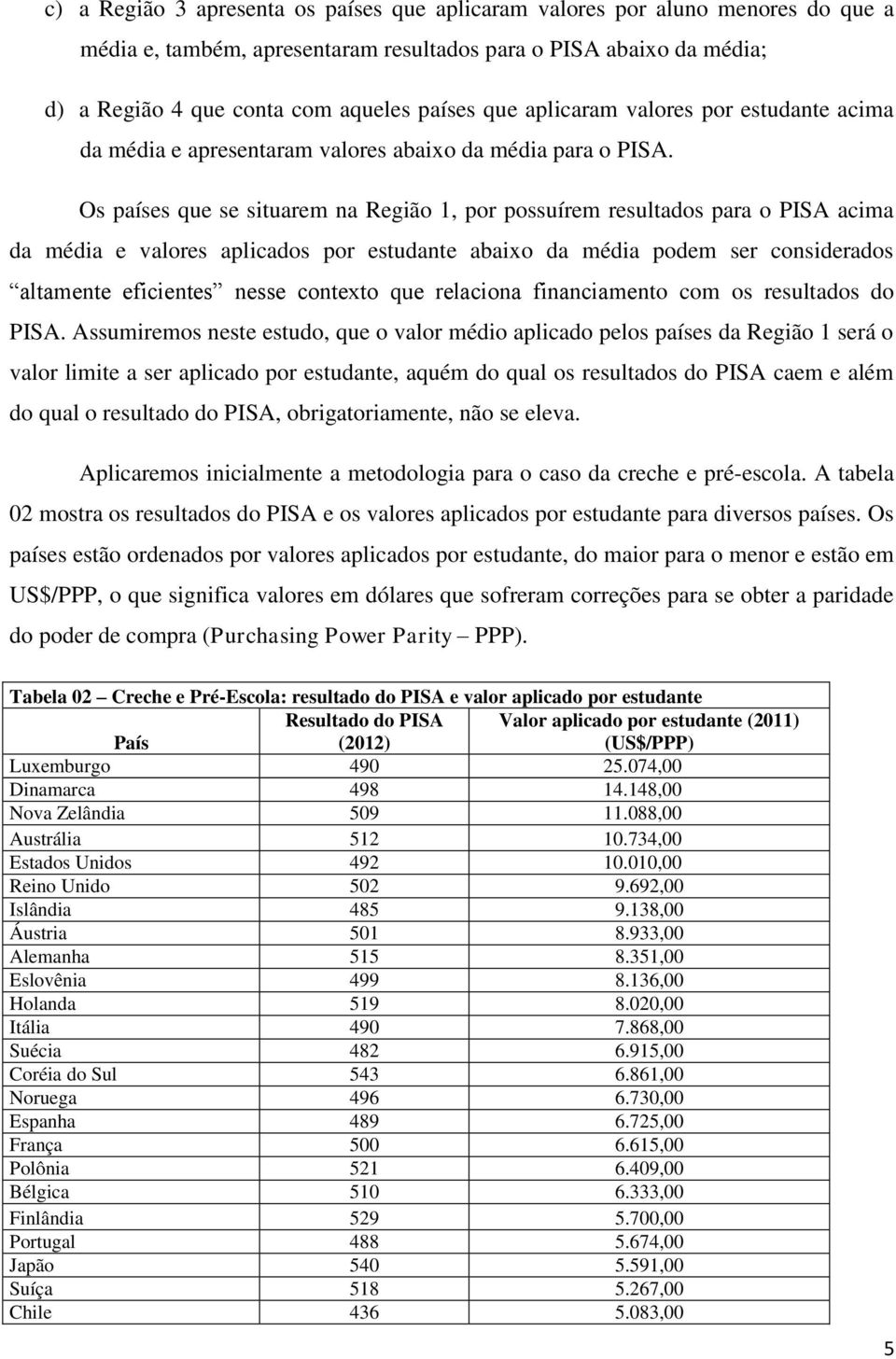 Os países que se situarem na Região 1, por possuírem resultados para o PISA acima da média e valores aplicados por estudante abaixo da média podem ser considerados altamente eficientes nesse contexto