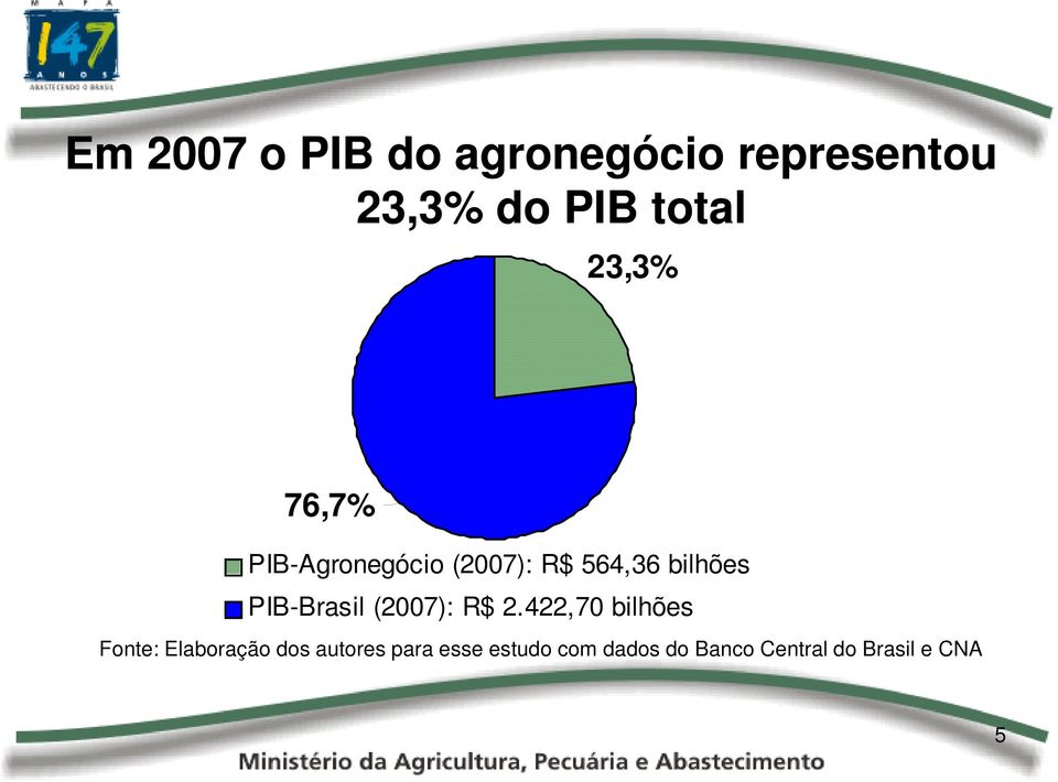 PIB-Brasil (27): R$ 2.