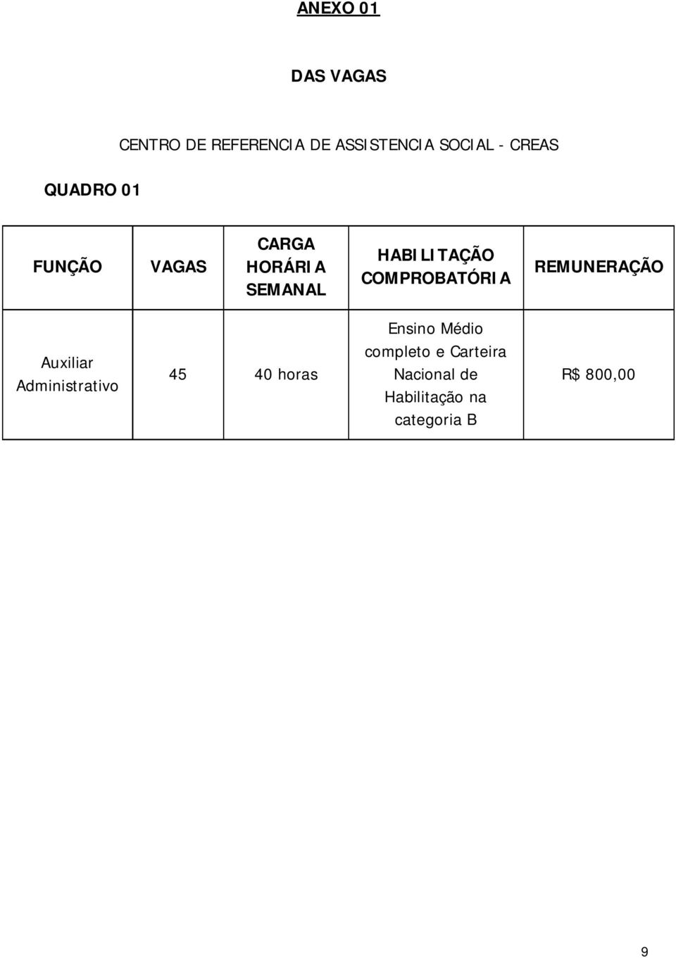 COMPROBATÓRIA REMUNERAÇÃO Auxiliar Administrativo 45 40 horas