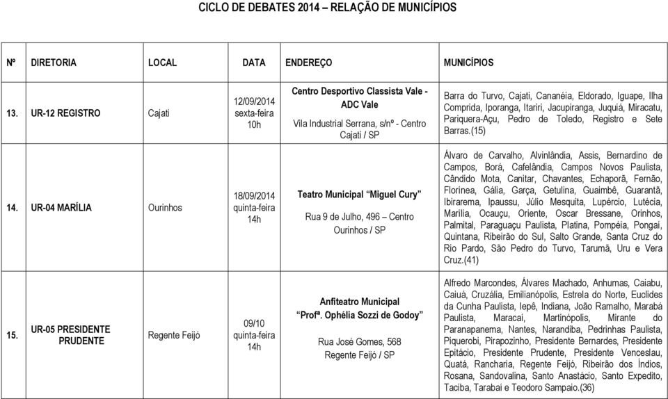 UR-04 MARÍLIA Ourinhos 18/09/2014 14h Teatro Municipal Miguel Cury Rua 9 de Julho, 496 Centro Ourinhos / SP Álvaro de Carvalho, Alvinlândia, Assis, Bernardino de Campos, Borá, Cafelândia, Campos