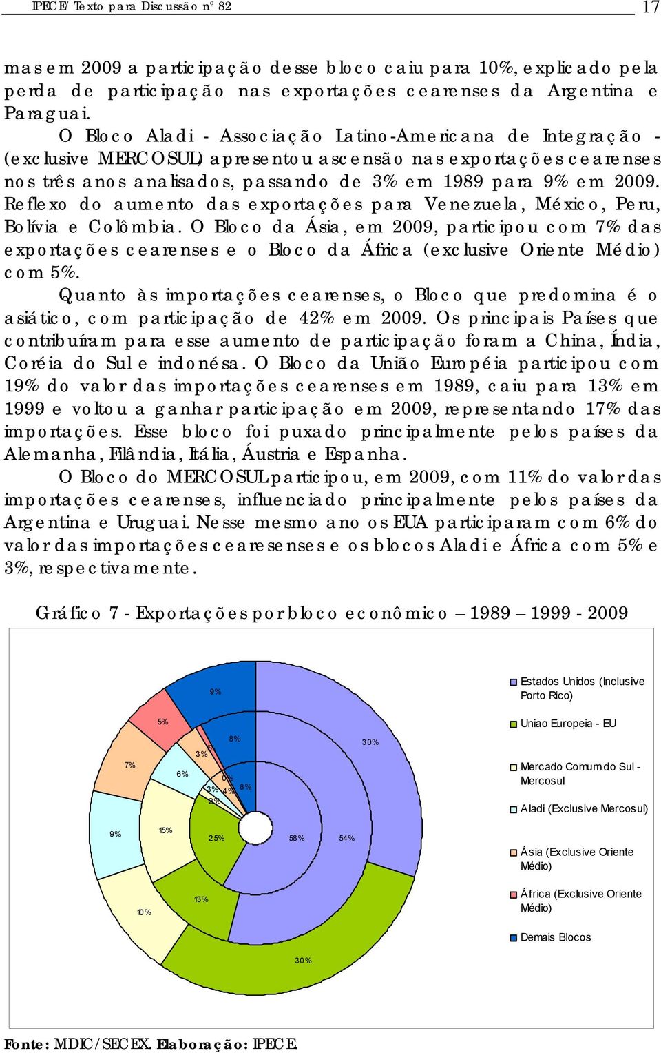 Reflexo do aumento das exportações para Venezuela, México, Peru, Bolívia e Colômbia.