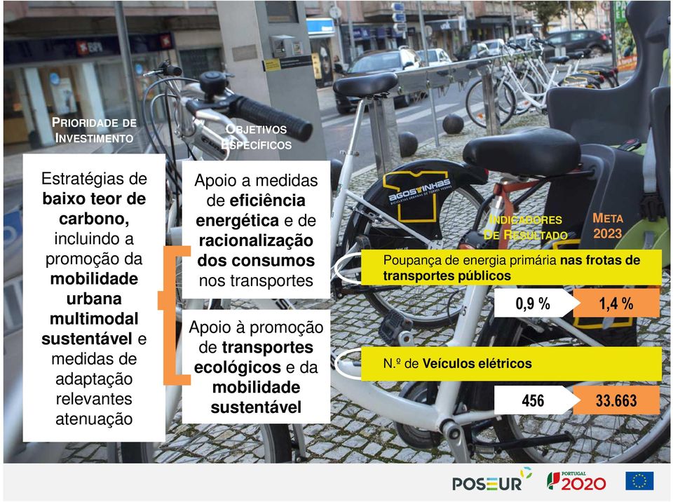 racionalização dos consumos nos transportes Apoio à promoção de transportes ecológicos e da mobilidade sustentável INDICADORES