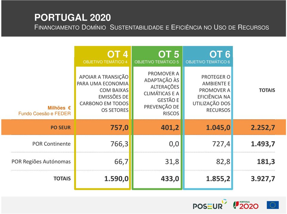 A ADAPTAÇÃO ÀS ALTERAÇÕES CLIMÁTICAS E A GESTÃO E PREVENÇÃO DE RISCOS PROTEGER O AMBIENTE E PROMOVER A EFICIÊNCIA NA UTILIZAÇÃO DOS RECURSOS