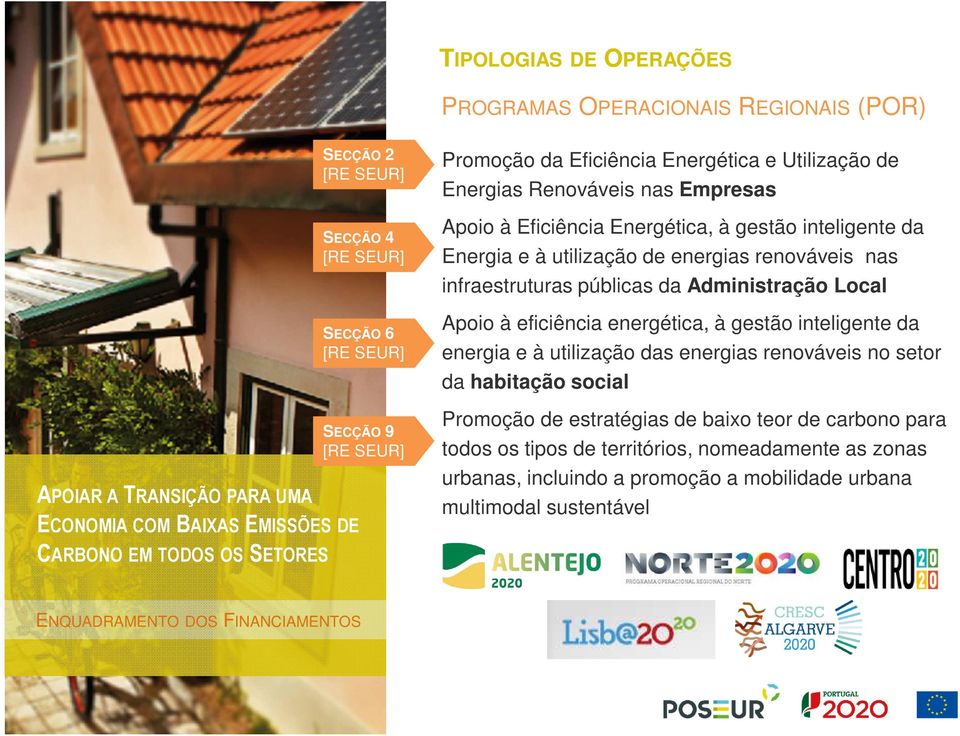 energias renováveis nas infraestruturas públicas da Administração Local Apoio à eficiência energética, à gestão inteligente da energia e à utilização das energias renováveis no setor da habitação