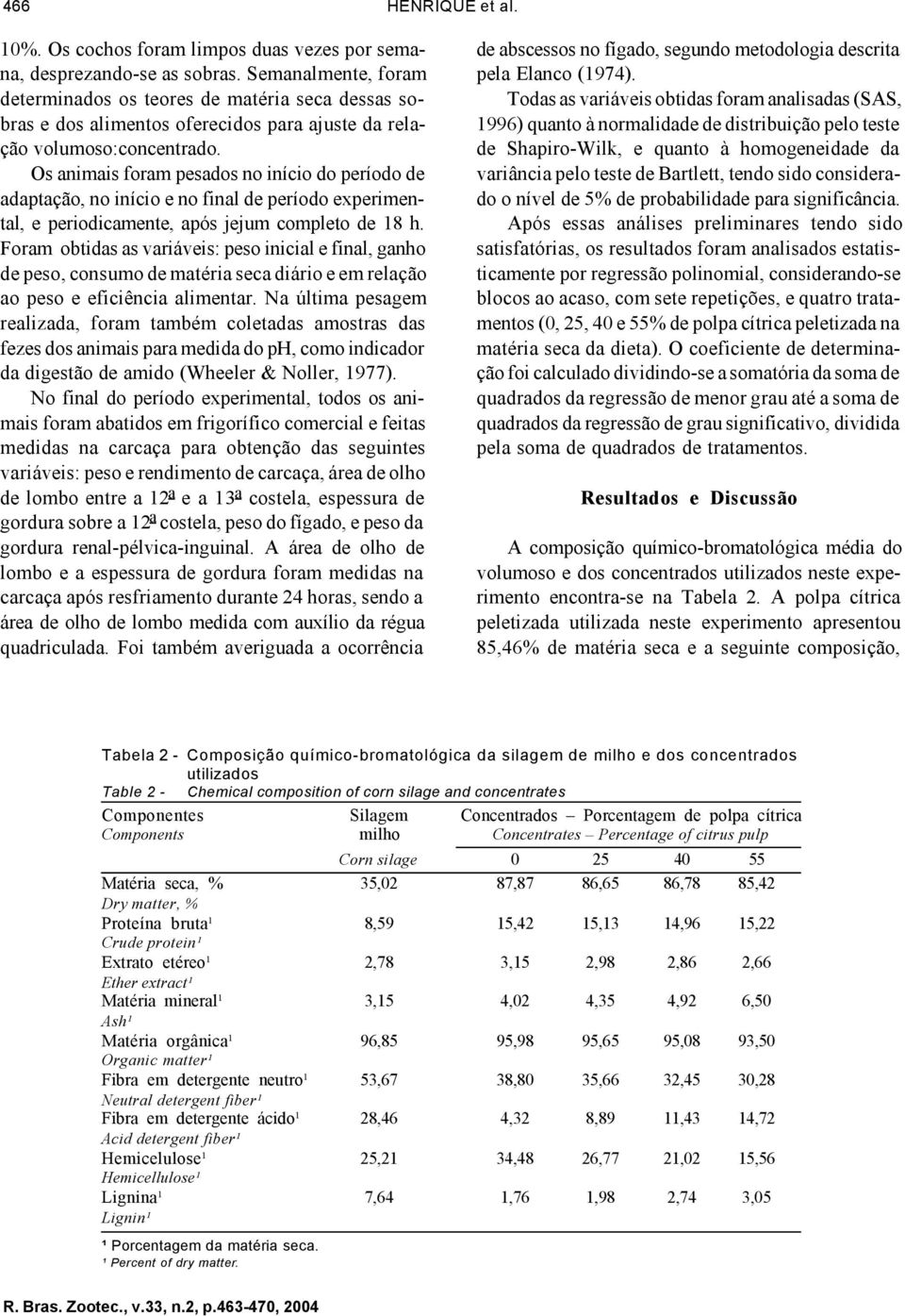 Os animais foram pesados no início do período de adaptação, no início e no final de período experimental, e periodicamente, após jejum completo de 18 h.