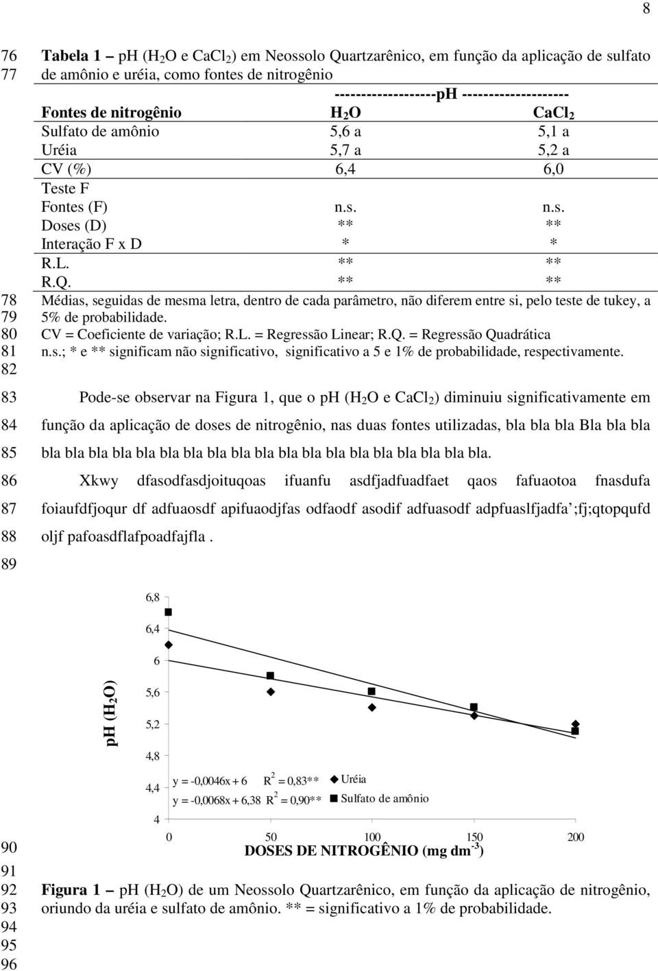 L. ** ** R.Q. ** ** Médias, seguidas de mesma letra, dentro de cada parâmetro, não diferem entre si, pelo teste de tukey, a 5% de probabilidade. CV = Coeficiente de variação; R.L. = Regressão Linear; R.