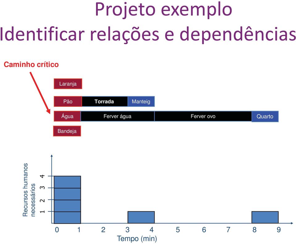 Quarto Bandeja Recursos humanos