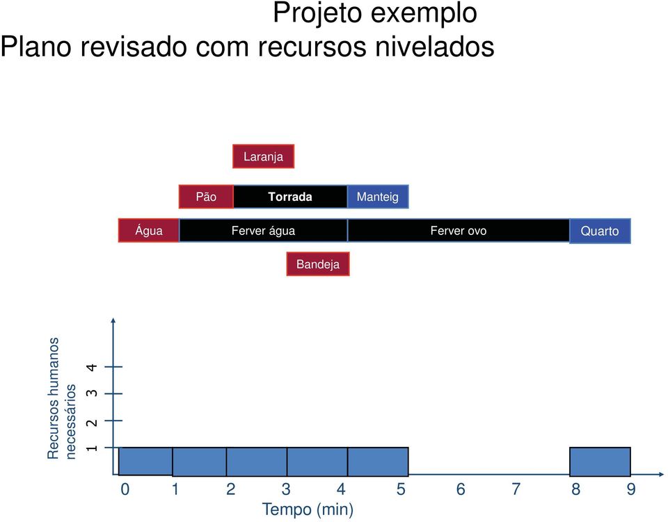 Ferver água Ferver ovo Quarto Bandeja Recursos