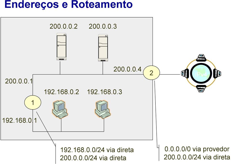 0.0.0/24 via direta 