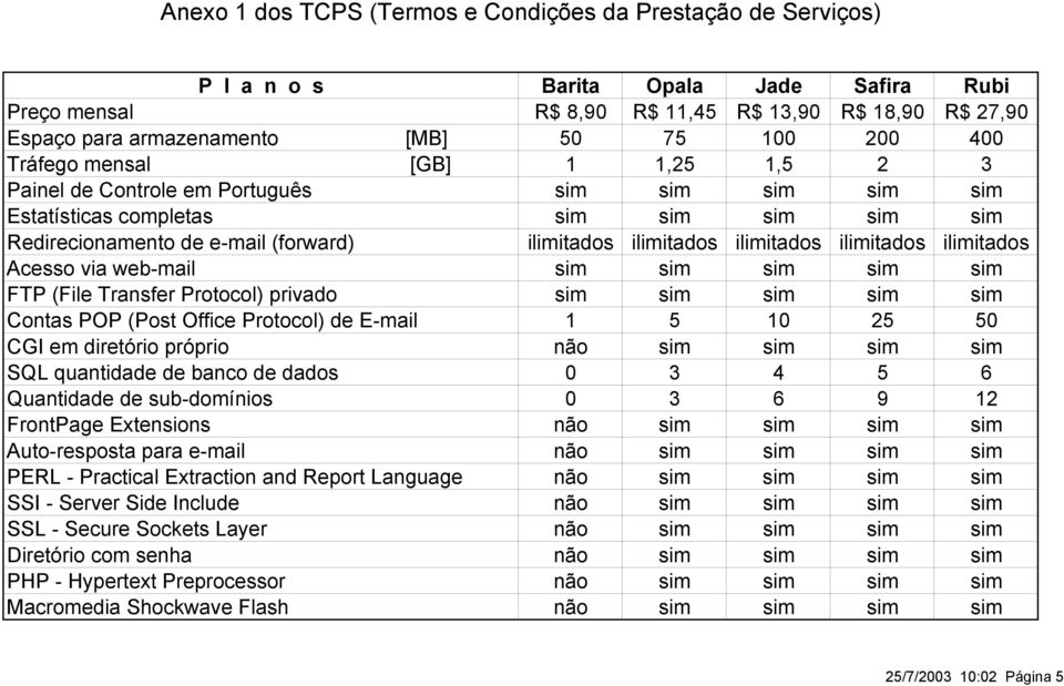 ilimitados ilimitados ilimitados ilimitados Acesso via web-mail sim sim sim sim sim FTP (File Transfer Protocol) privado sim sim sim sim sim Contas POP (Post Office Protocol) de E-mail 1 5 10 25 50