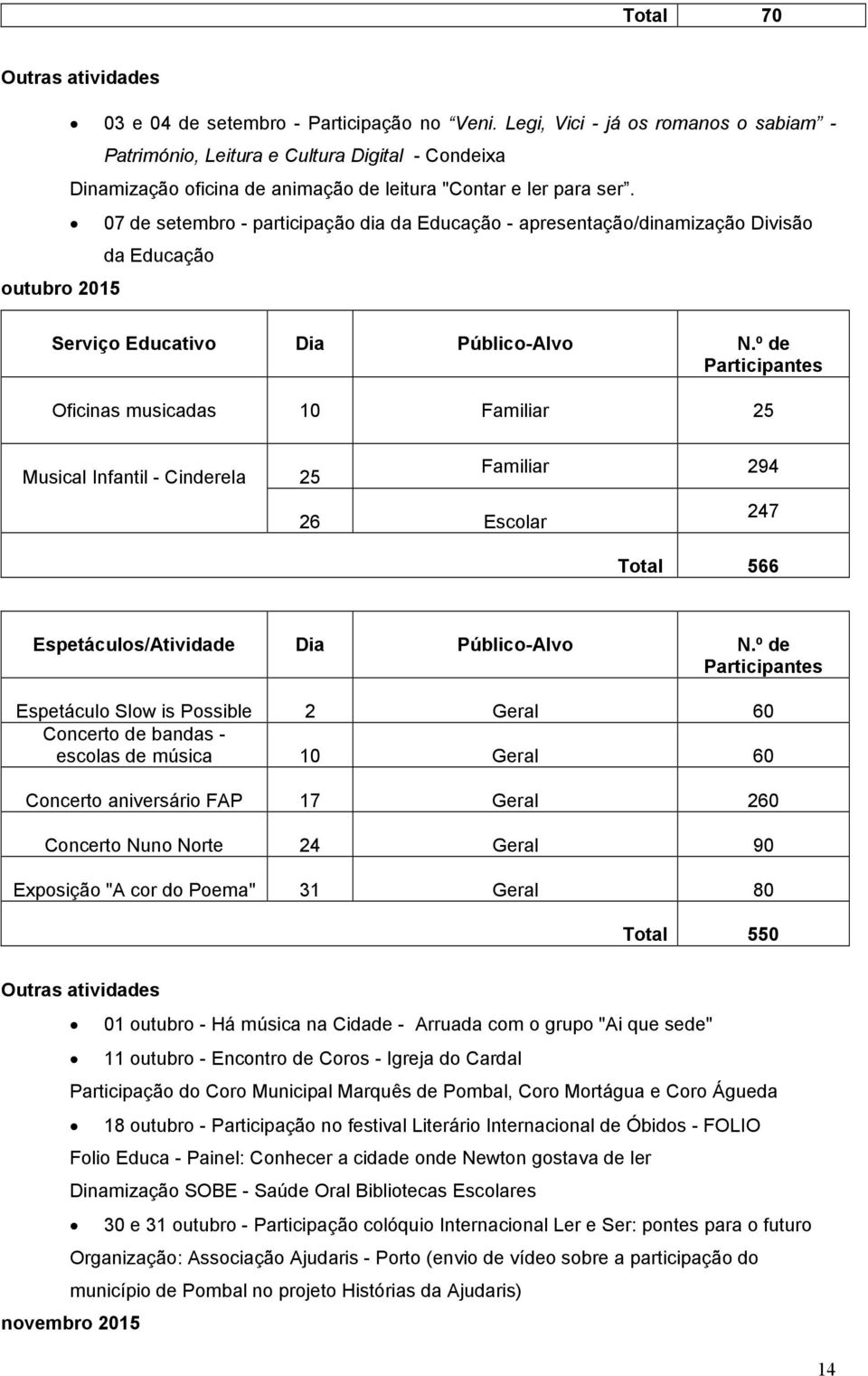 07 de setembro - participação dia da Educação - apresentação/dinamização Divisão da Educação outubro 2015 Serviço Educativo Dia Público-Alvo N.