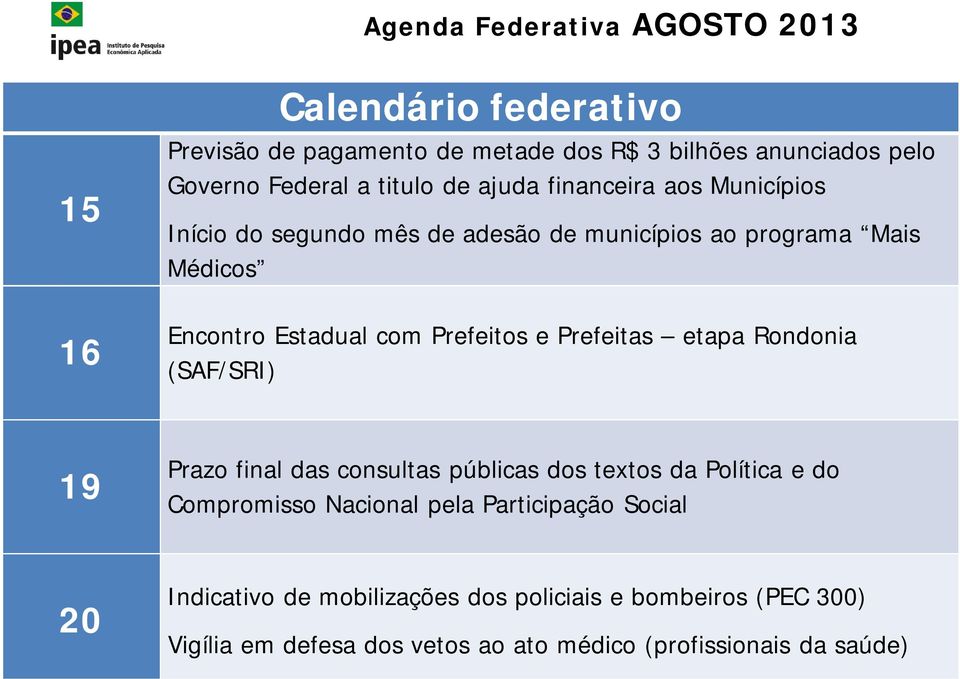 etapa Rondonia (SAF/SRI) 19 Prazo final das consultas públicas dos textos da Política e do Compromisso Nacional pela