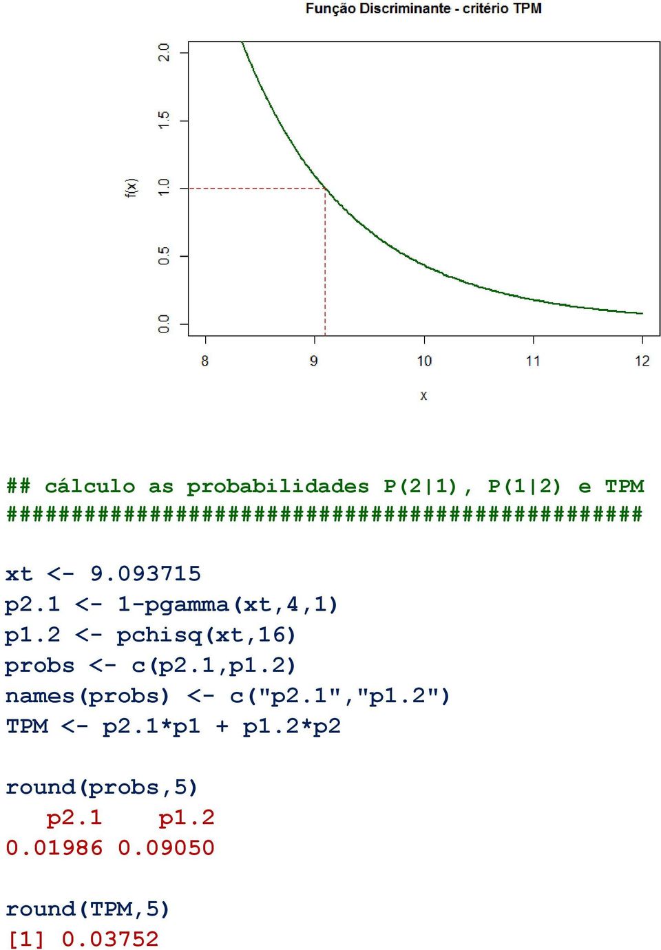 <- 9.9375. <- -amma4. <- chsq6 robs <- c.