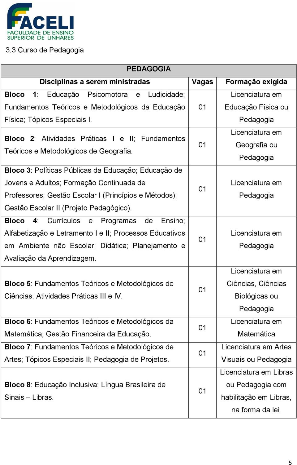 Pedagogia Bloco 3: Políticas Públicas da Educação; Educação de Jovens e Adultos; Formação Continuada de Professores; Gestão Escolar I (Princípios e Métodos); Pedagogia Gestão Escolar II (Projeto