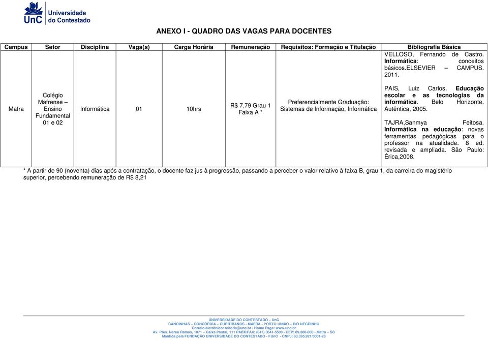 Mafra Colégio Mafrense Ensino Fundamental 01 e 02 Informática 01 10hrs R$ 7,79 Grau 1 Faixa A * Preferencialmente Graduação: Sistemas de Informação, Informática PAIS, Luiz Carlos.