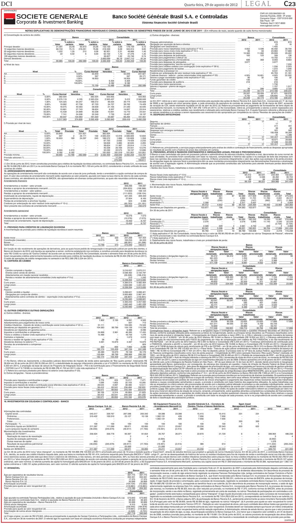 SEMESTRES FINDOS EM 30 DE JUNHO DE 2012 E DE 2011 (Em milhares de reais, exceto quando de outra forma mencionado) d) Concentração da carteira de crédito: c) Outras obrigações diversas: carteira