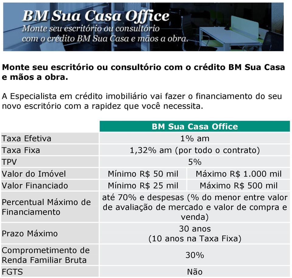 necessita. BM Sua Casa Office 1% am 1,32% am (por todo o TPV 5% Valor do Imóvel R$ 50 mil R$ 1.