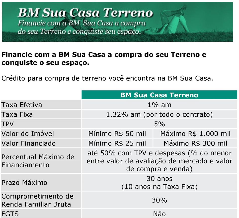 BM Sua Casa Terreno 1% am 1,32% am (por todo o TPV 5% Valor do Imóvel R$ 50 mil R$ 1.