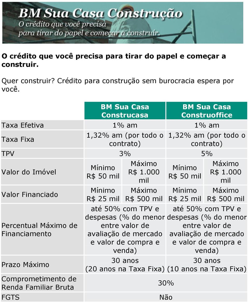 Percentual de Prazo R$ 50 mil R$ 25 mil R$ 1.000 mil R$ 500 mil R$ 50 mil R$ 25 mil R$ 1.