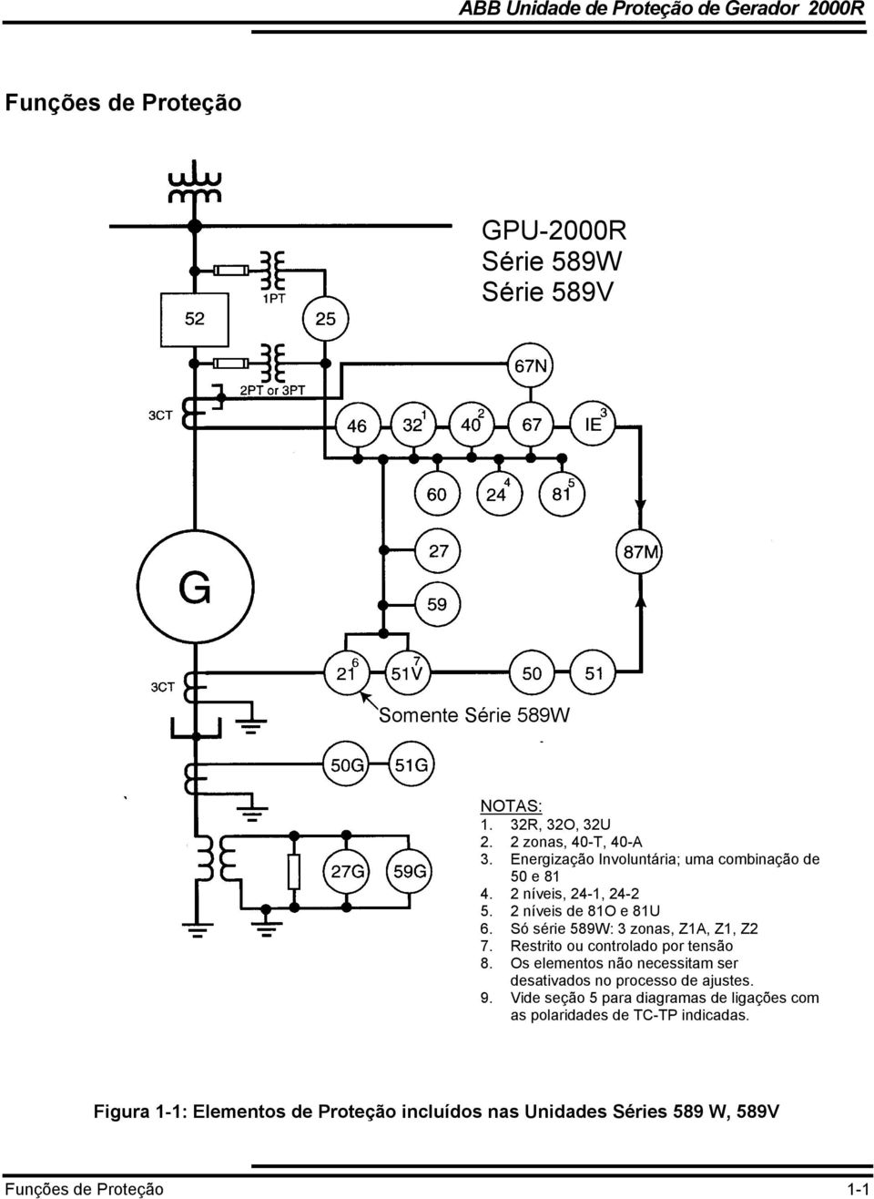 Só série 589W: 3 zonas, Z1A, Z1, Z2 7. Restrito ou controlado por tensão 8.