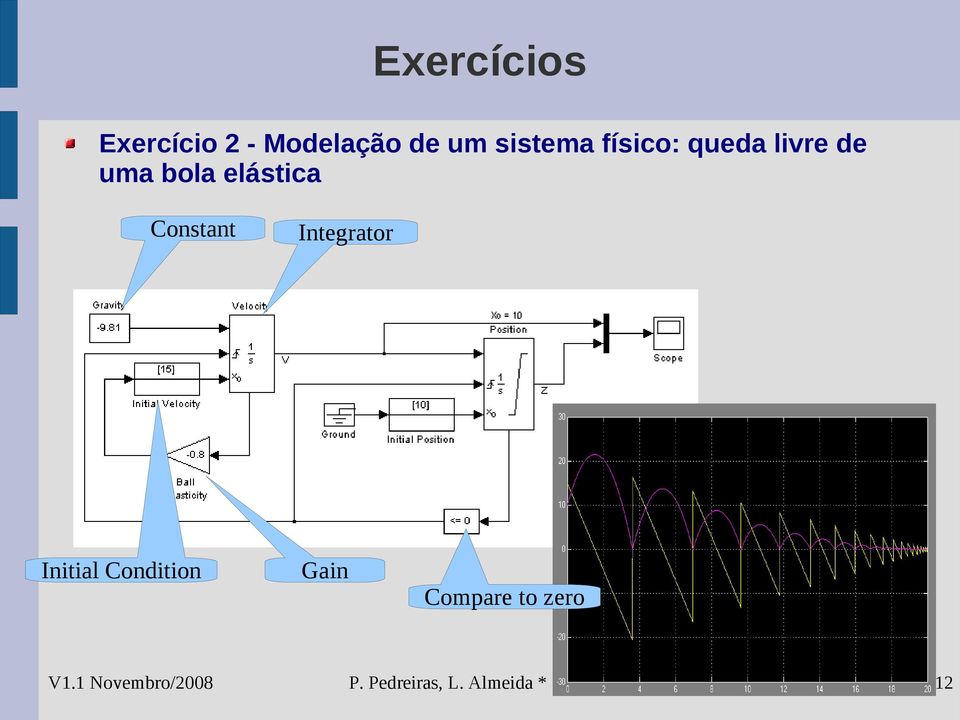 bola elástica Constant Integrator