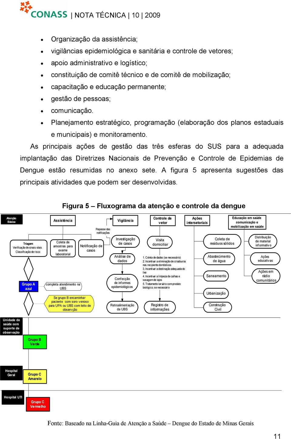 As principais ações de gestão das três esferas do SUS para a adequada implantação das Diretrizes Nacionais de Prevenção e Controle de Epidemias de Dengue estão resumidas no anexo sete.