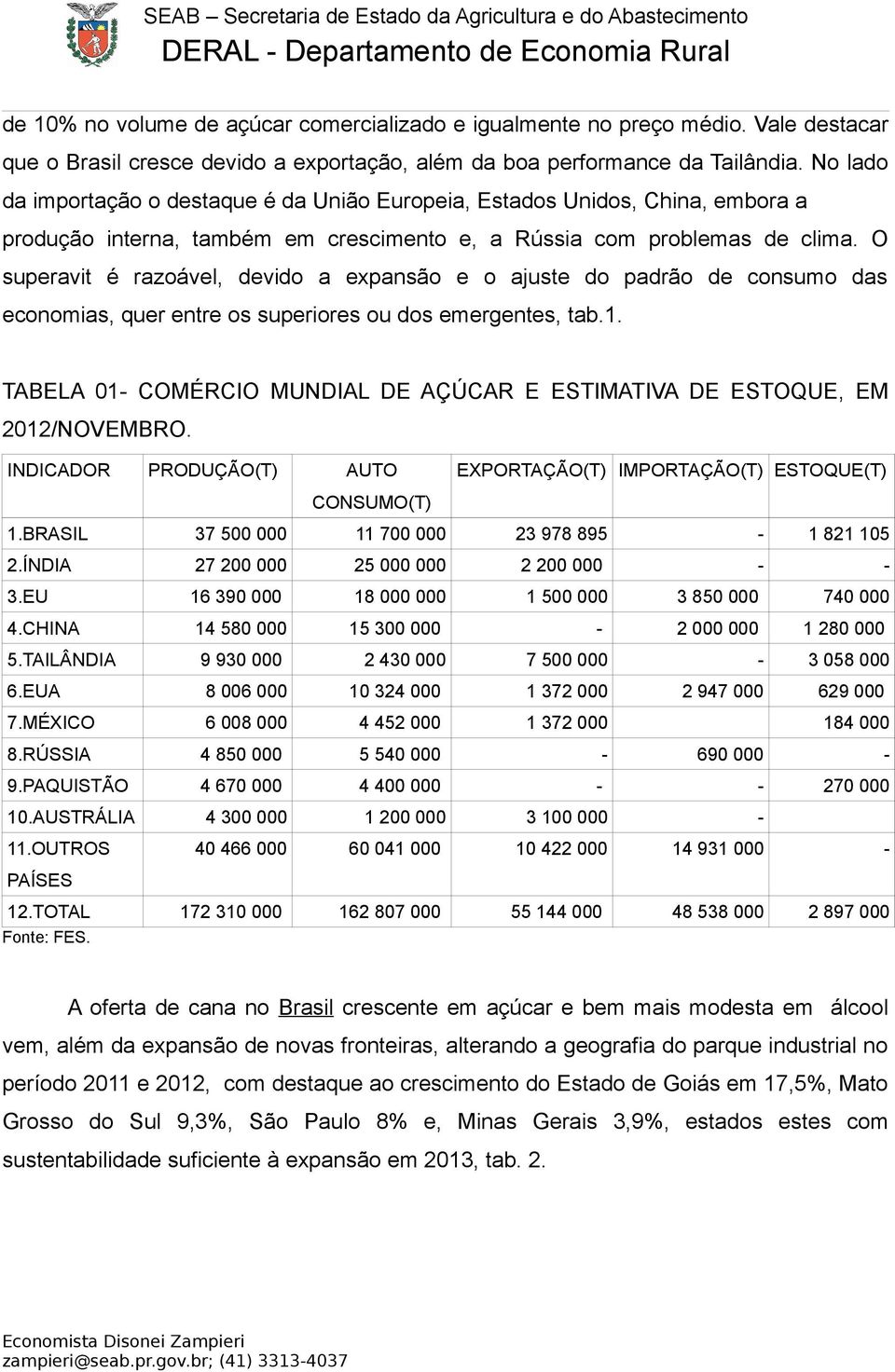 O superavit é razoável, devido a expansão e o ajuste do padrão de consumo das economias, quer entre os superiores ou dos emergentes, tab.1.