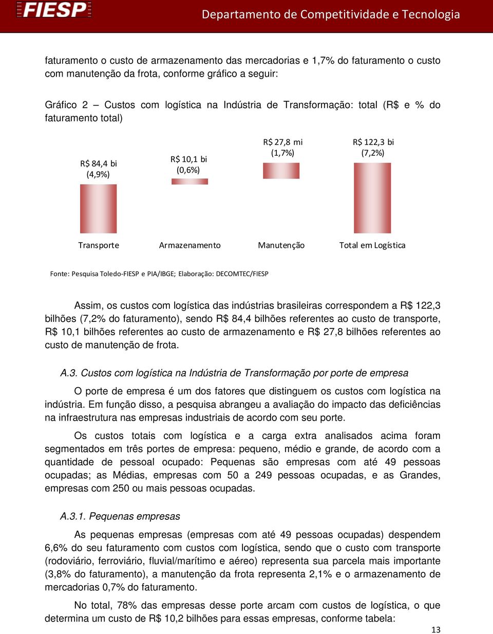 PIA/IBGE; Elaboração: DECOMTEC/FIESP Assim, os custos com logística das indústrias brasileiras correspondem a R$ 122,3 bilhões (7,2% do faturamento), sendo R$ 84,4 bilhões referentes ao custo de