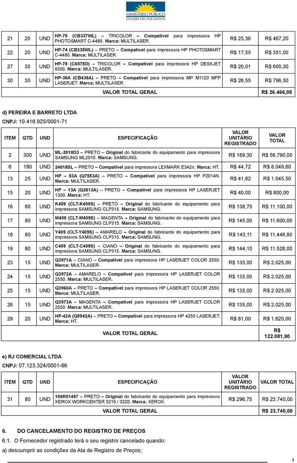 R$ 23,36 R$ 467,20 R$ 17,55 R$ 351,00 R$ 20,01 R$ 600,30 R$ 26,55 R$ 796,50 TOTAL GERAL R$ 26.466,05 d) PEREIRA E BARRETO LTDA CNPJ: 10.416.