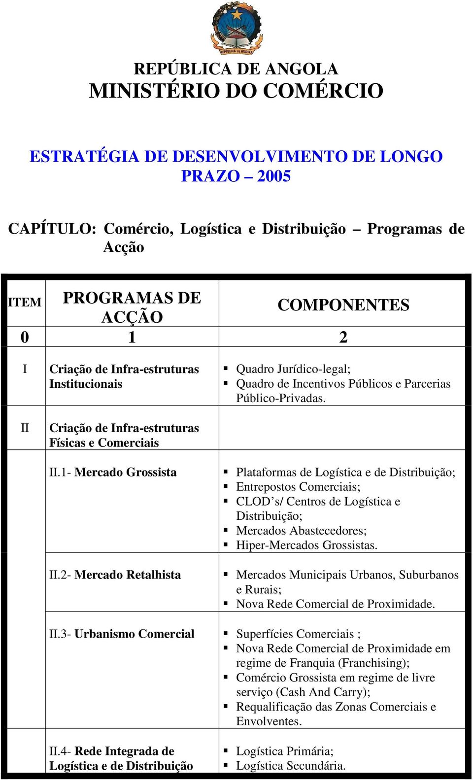 2- Mercado Retalhista Quadro Jurídico-legal; Quadro de Incentivos Públicos e Parcerias Público-Privadas.