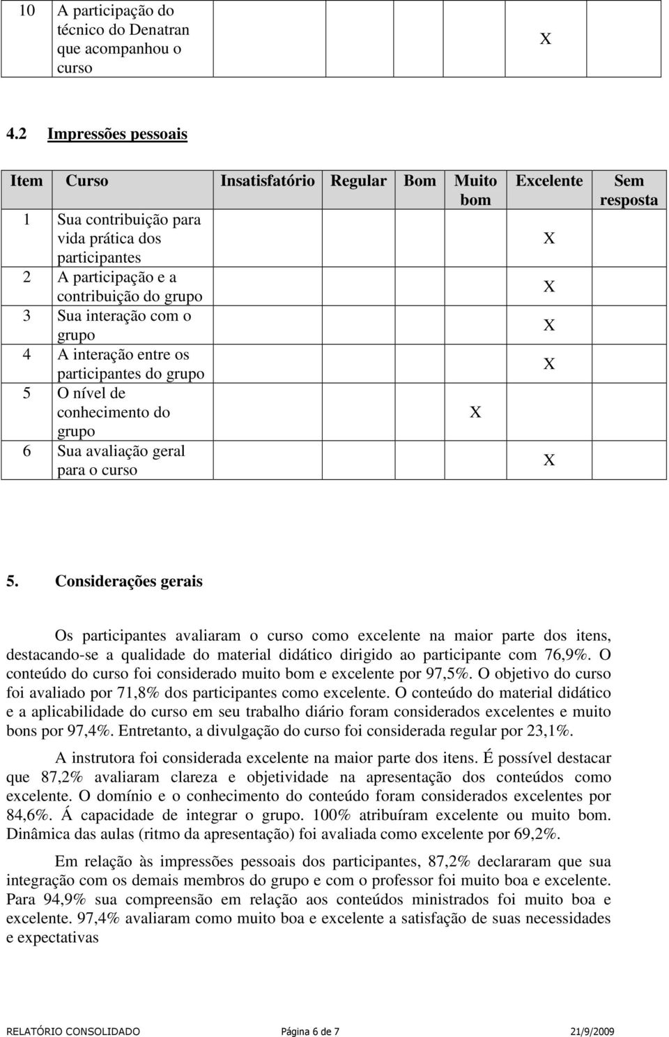 interação entre os participantes do grupo 5 O nível de conhecimento do grupo 6 Sua avaliação geral para o curso 5.