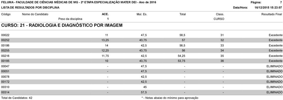 Excedente 0085 0 43,75 53,75 36 Excedente 00047-47,5 - - ELIMINADO 0005-47,5 - - ELIMINADO 00078-42,5