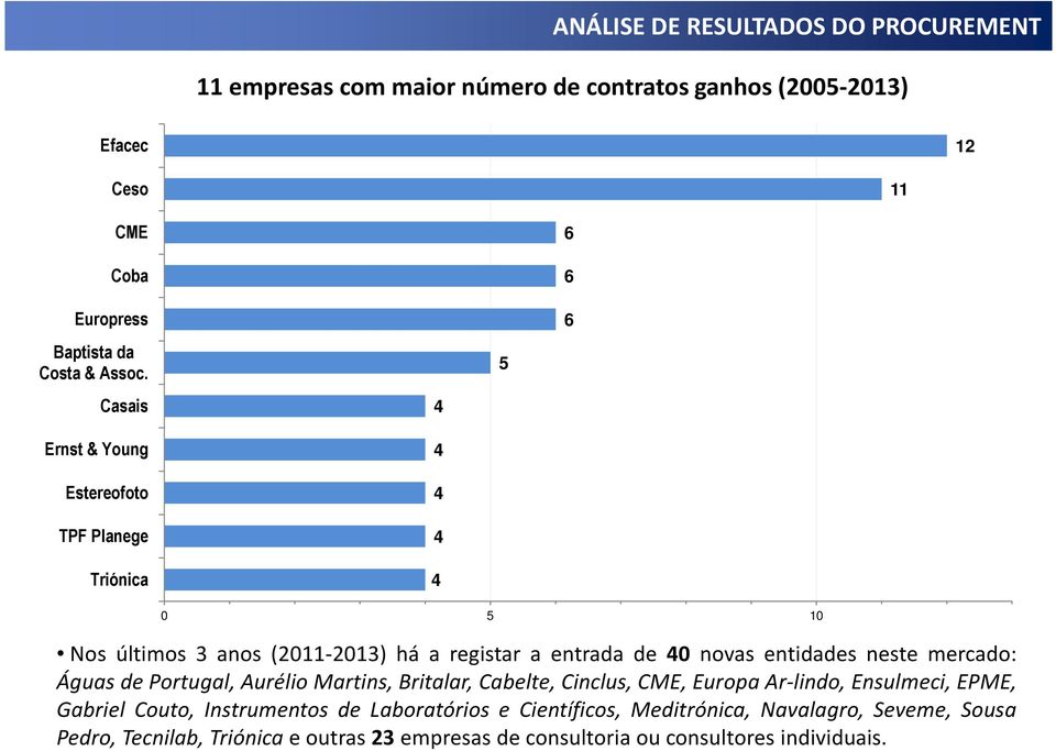 entidades neste mercado: Águas de Portugal, Aurélio Martins, Britalar, Cabelte, Cinclus, CME, Europa Ar-lindo, Ensulmeci, EPME, Gabriel Couto,