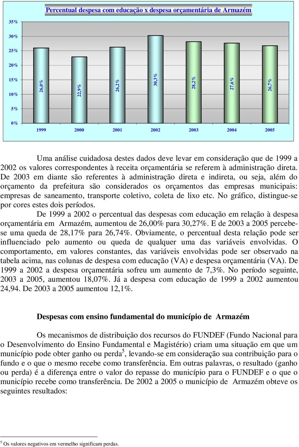 De 2003 em diante são referentes à administração direta e indireta, ou seja, além do orçamento da prefeitura são considerados os orçamentos das empresas municipais: empresas de saneamento, transporte