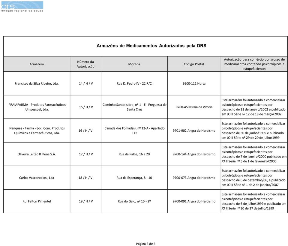 Com. Produtos Químicos e Farmacêuticos, Lda.