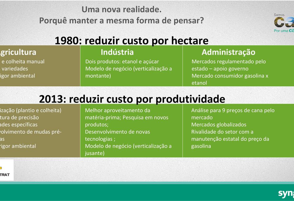 e açúcar Modelo de negócio (verticalização a montante) 2013: reduzir custo por produtividade Melhor aproveitamento da matéria-prima; Pesquisa em novos produtos; Desenvolvimento de novas