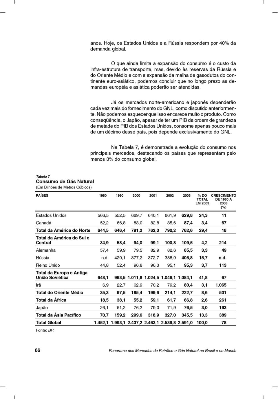 euro-asiático, podemos concluir que no longo prazo as demandas européia e asiática poderão ser atendidas.