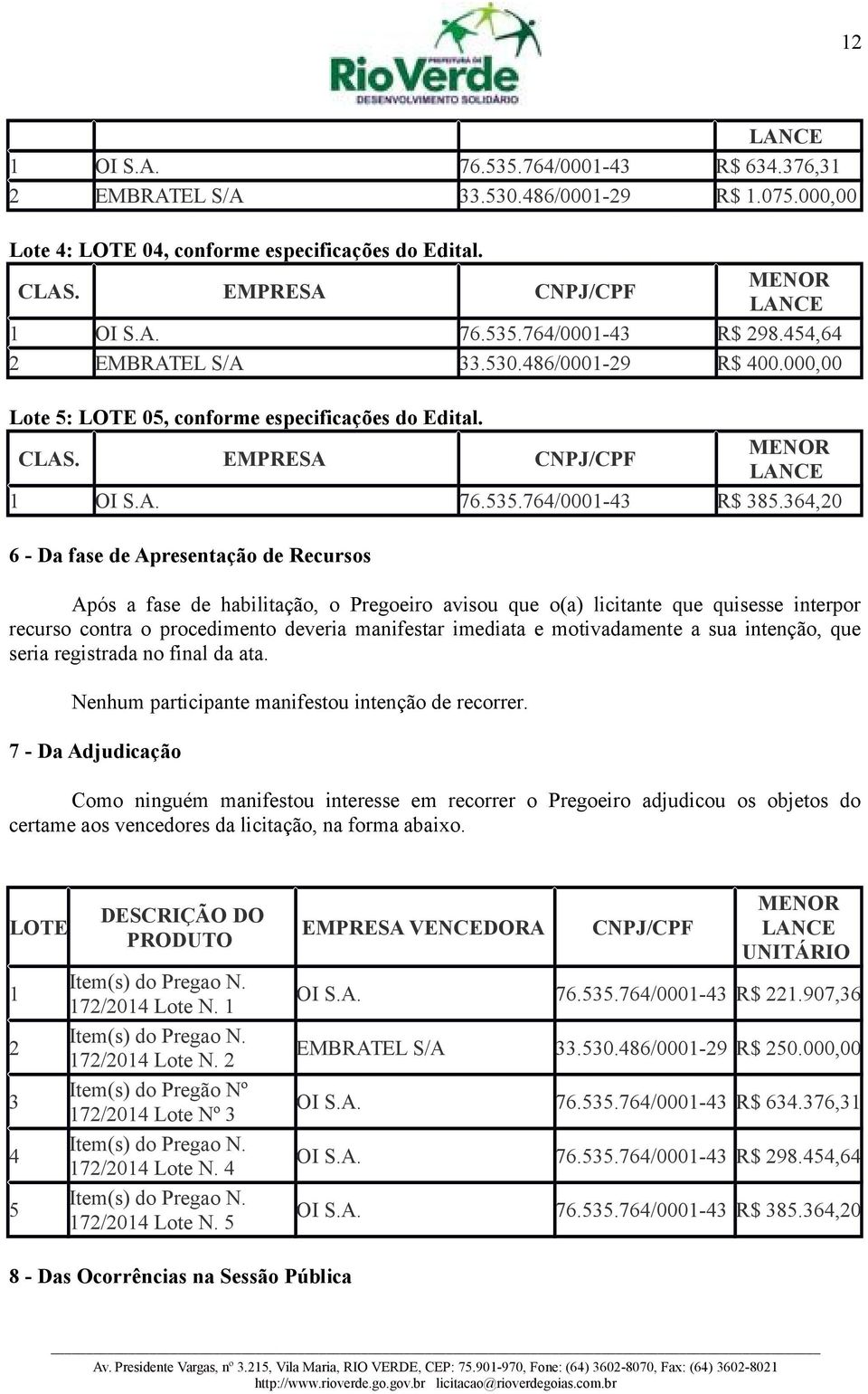 364,20 6 - Da fase de Apresentação de Recursos Após a fase de habilitação, o Pregoeiro avisou que o(a) licitante que quisesse interpor recurso contra o procedimento deveria manifestar imediata e