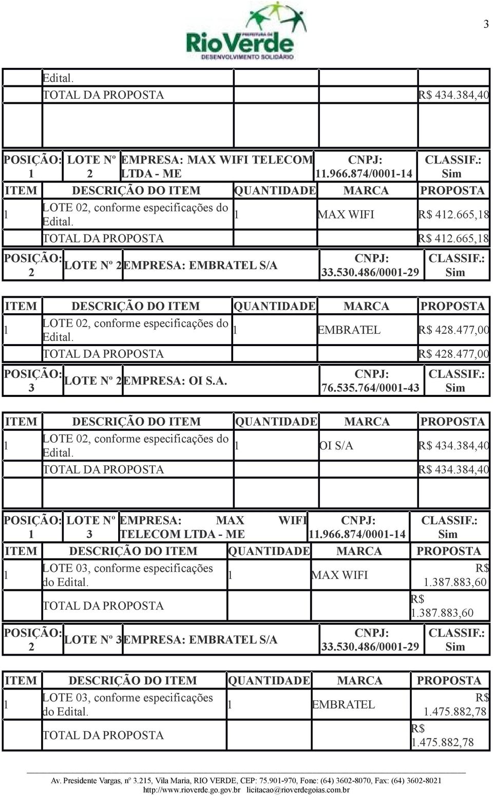 477,00 POSIÇÃO: LOTE Nº 2EMPRESA: OI S.A. 3 CNPJ: CLASSIF.: Sim LOTE 02, conforme especificações do OI S/A R$ 4.384,40 TOTAL DA PROPOSTA R$ 4.384,40 POSIÇÃO: LOTE Nº EMPRESA: MAX WIFI CNPJ: CLASSIF.