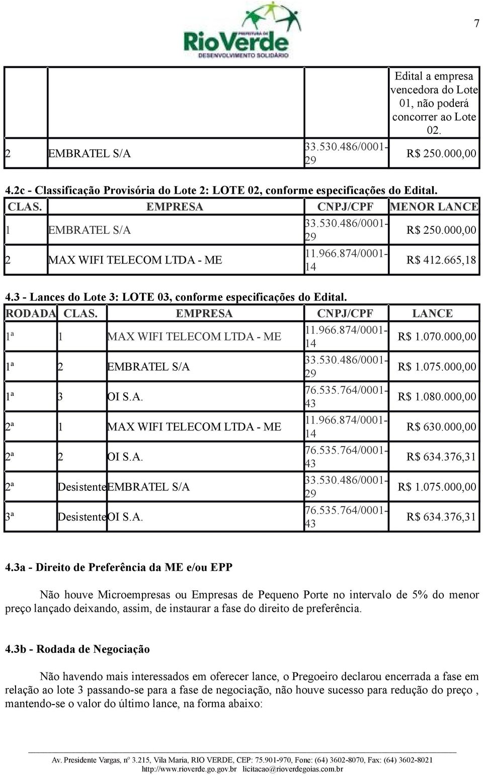 874/000-4 R$ 42.665,8 4.3 - Lances do Lote 3: LOTE 03, conforme especificações do RODADA CLAS. EMPRESA CNPJ/CPF LANCE ª MAX WIFI TELECOM LTDA - ME.966.874/000-4 R$.070.000,00 ª 2 EMBRATEL S/A 33.530.