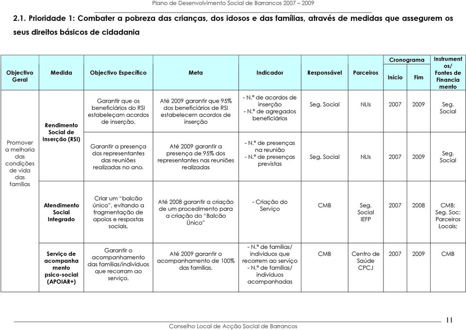 Garantir a presença dos representantes das reuniões realizadas no ano.