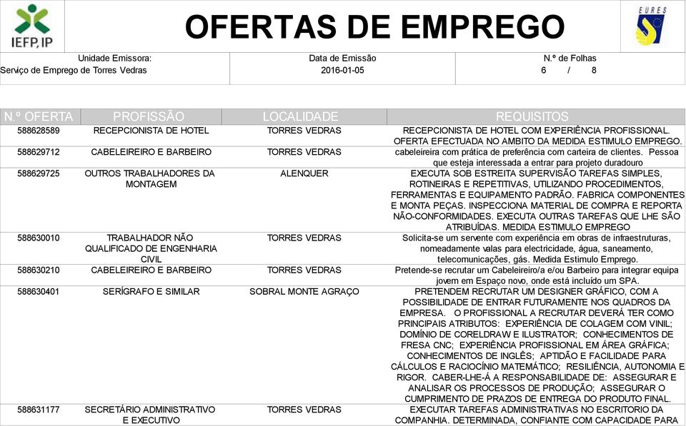 OFERTA EFECTUADA NO AMBITO DA MEDIDA ESTIMULO EMPREGO. cabeleireira com prática de preferência com carteira de clientes.