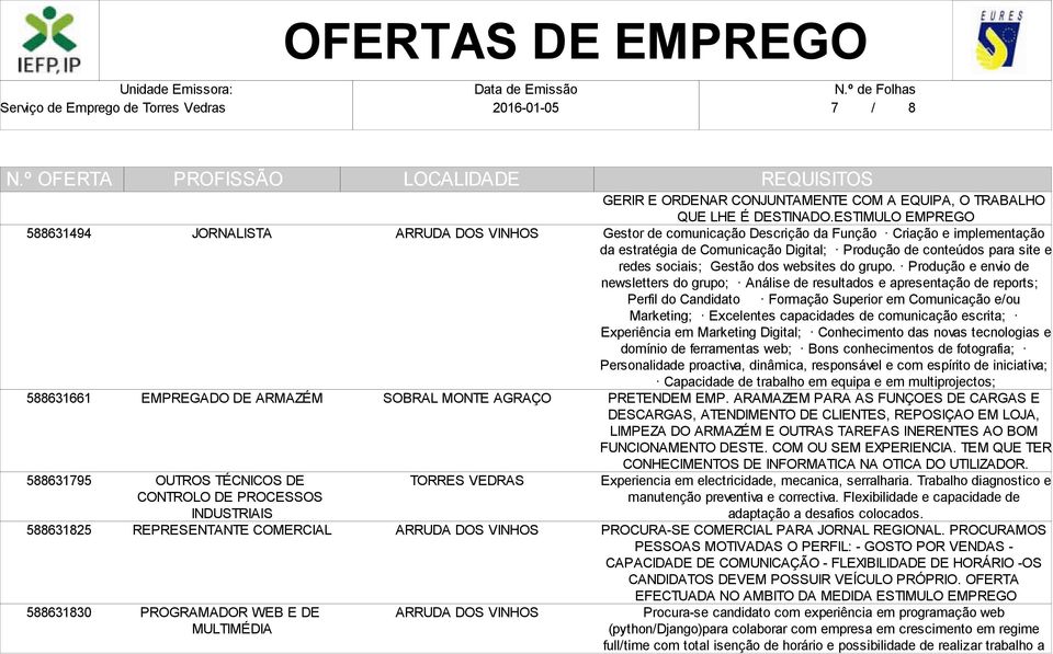 ESTIMULO EMPREGO Gestor de comunicação Descrição da Função Criação e implementação da estratégia de Comunicação Digital; Produção de conteúdos para site e redes sociais; Gestão dos websites do grupo.