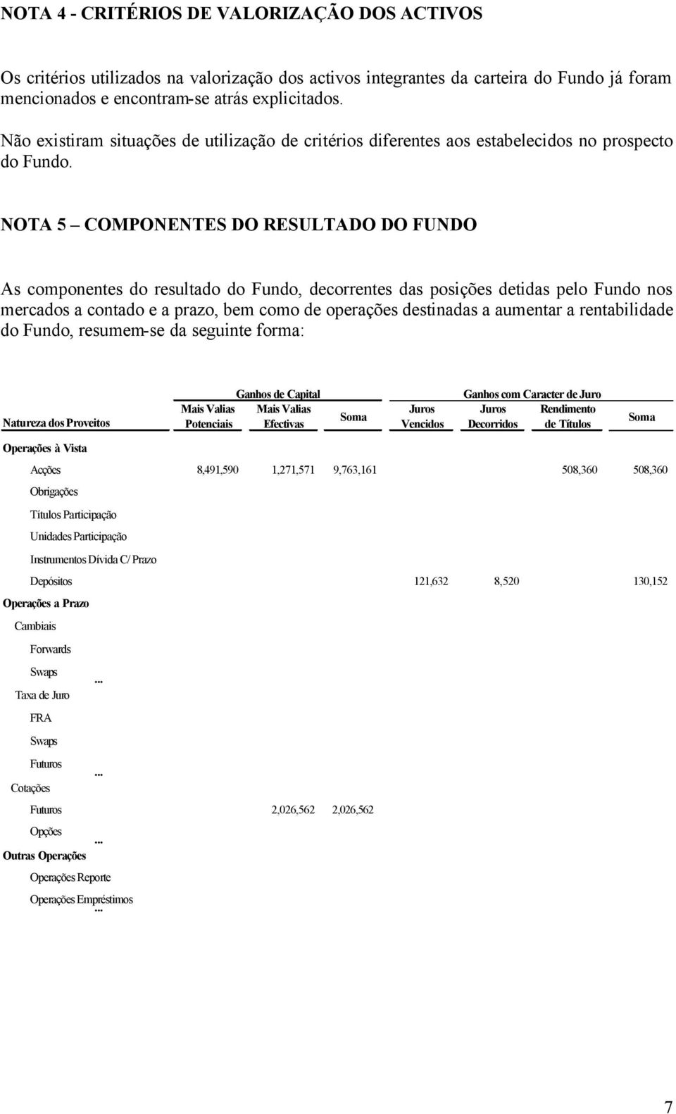 NOTA 5 COMPONENTES DO RESULTADO DO FUNDO As componentes do resultado do Fundo, decorrentes das posições detidas pelo Fundo nos mercados a contado e a prazo, bem como de operações destinadas a